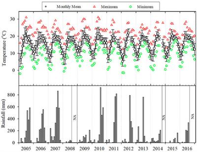 Long-Term Trends in Black Carbon and Aerosol Optical Depth Over the Central Himalayas: Potential Causes and Implications